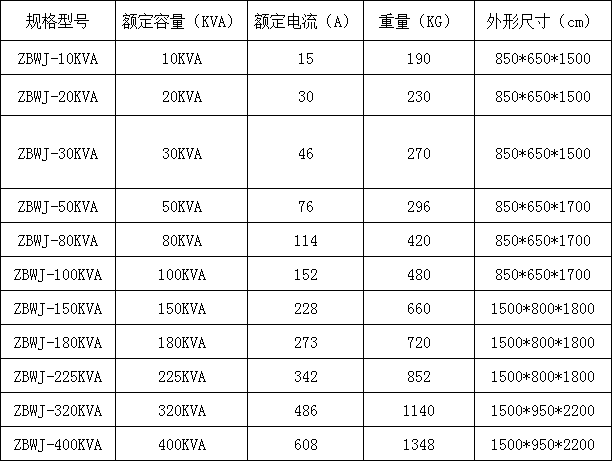 3H-ZBWJ智能型照明节电柜(图3)