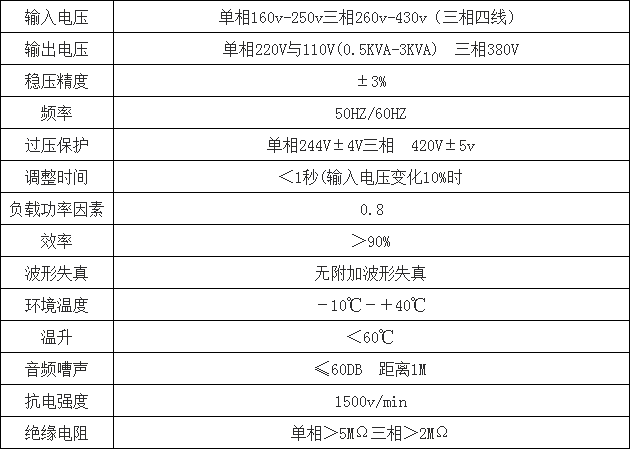 3H-SVC高精度全自动交流稳压器(图2)