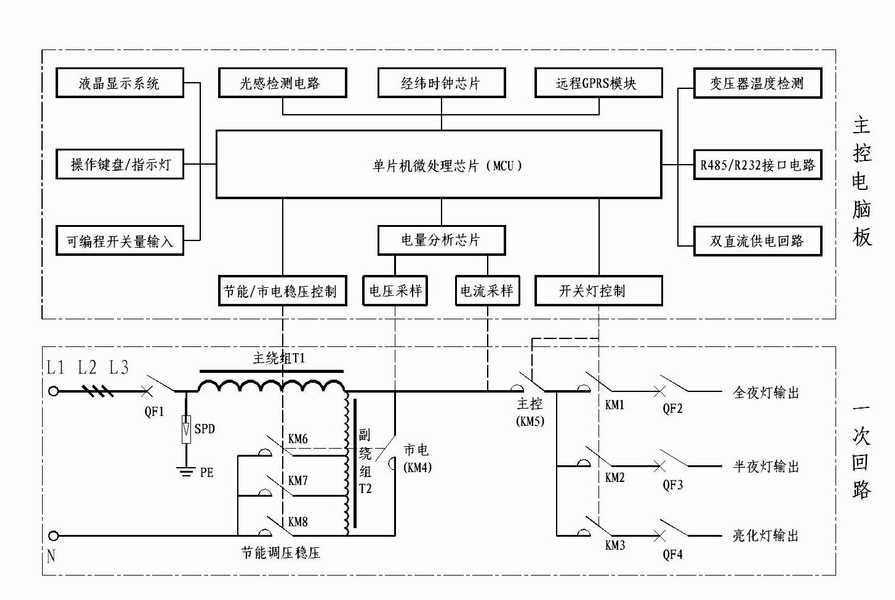 东莞深赤湾港港区高杆灯节电监控改造方案(图2)