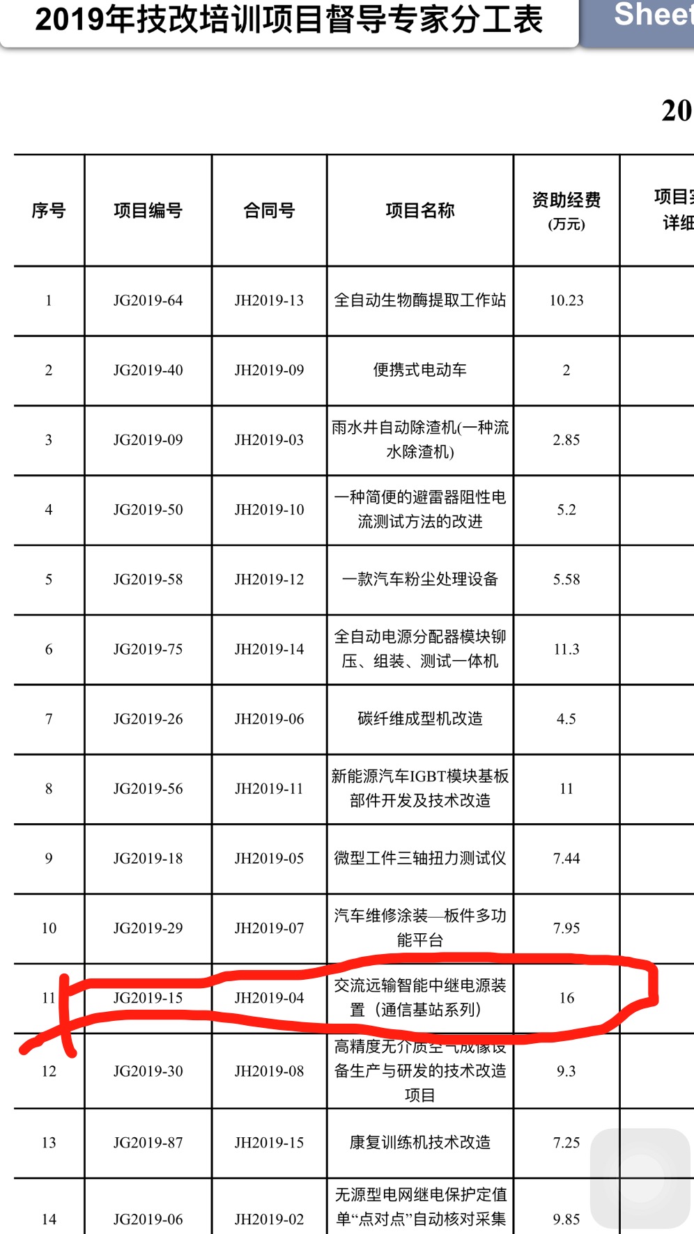 我司产品获2019年技改项目资助(图1)
