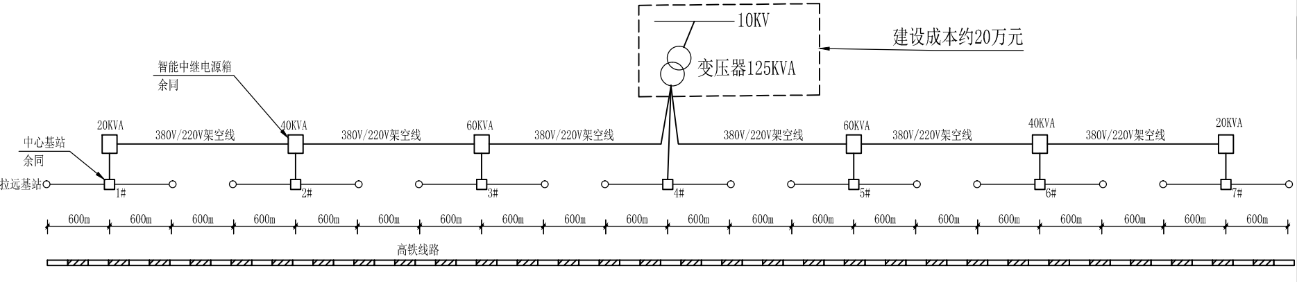 高铁沿线通信基站外电源方案---智能中继电源(图3)