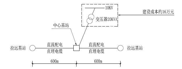 高铁沿线通信基站外电源方案---智能中继电源(图1)
