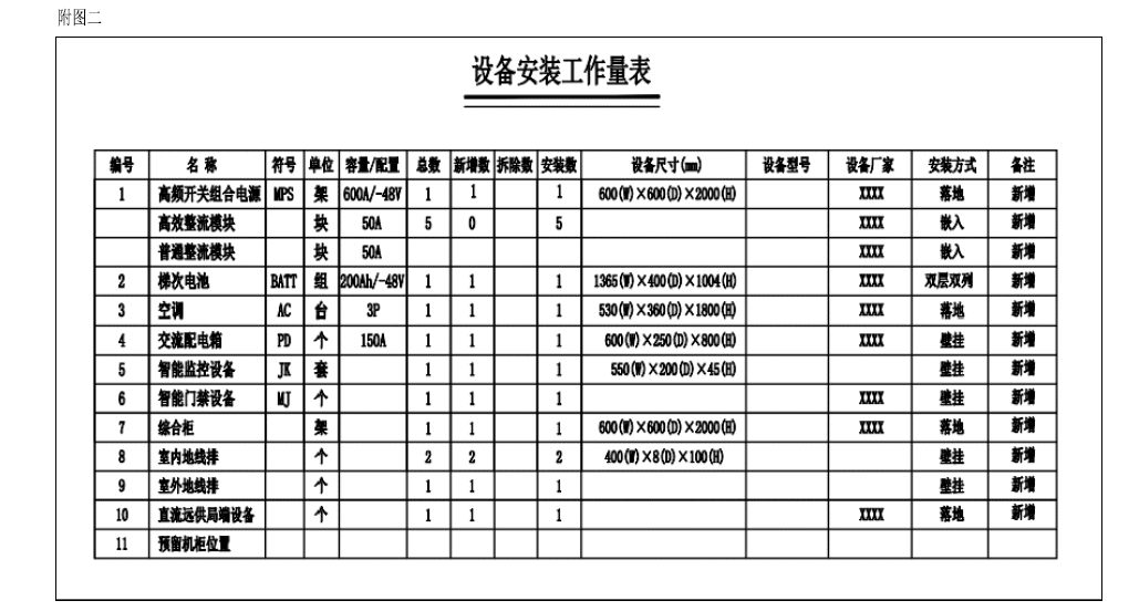 高铁沿线通信基站外电源方案---智能中继电源(图5)