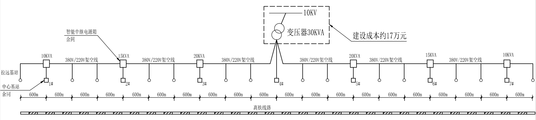 高铁沿线通信基站外电源方案---智能中继电源(图6)