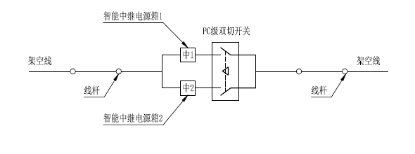 高铁沿线通信基站外电源方案---智能中继电源(图7)