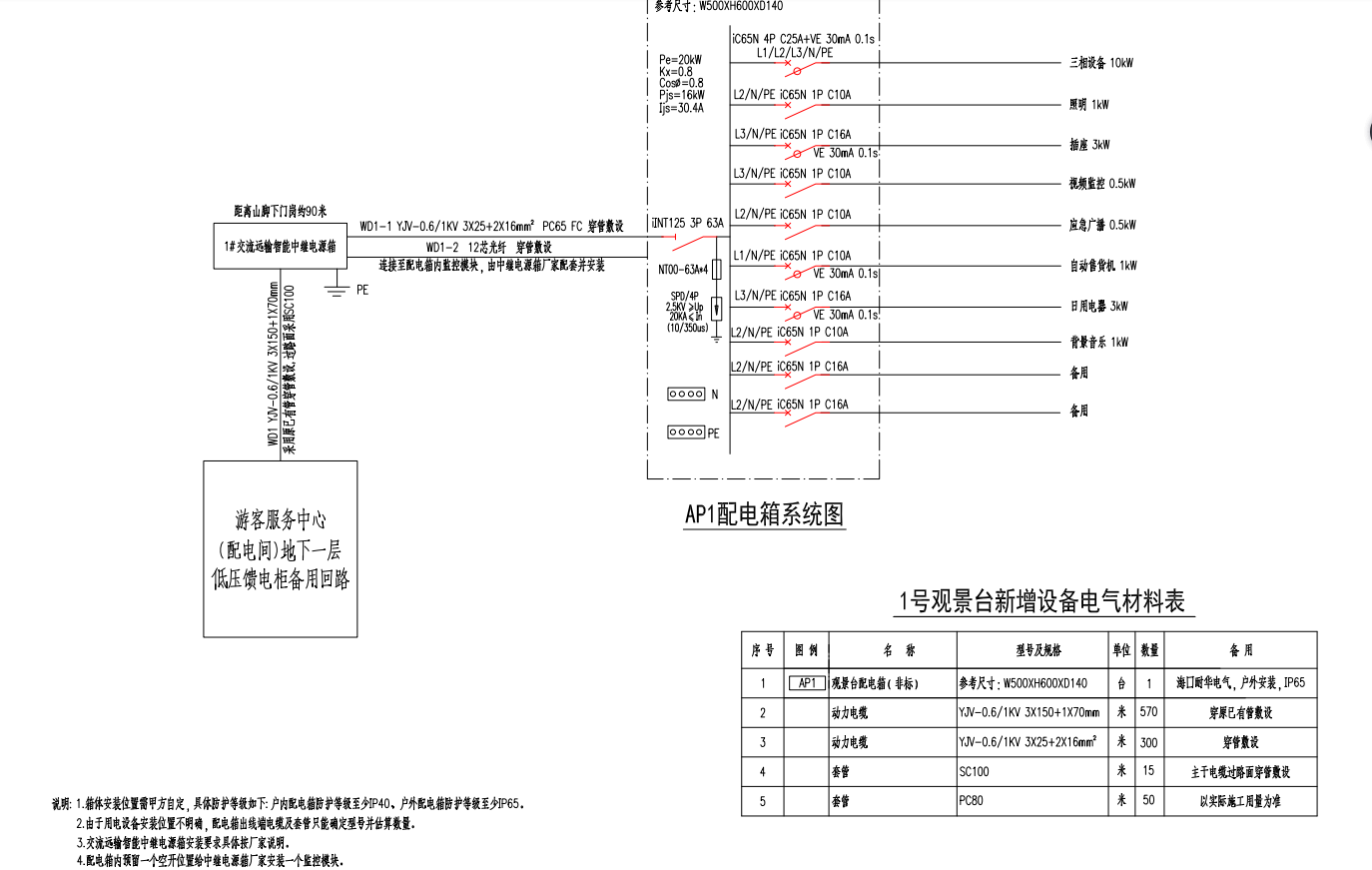 智能中继电源用于旅游景区(图3)