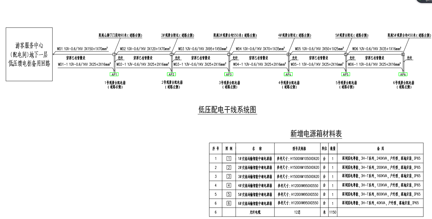 智能中继电源用于旅游景区(图2)