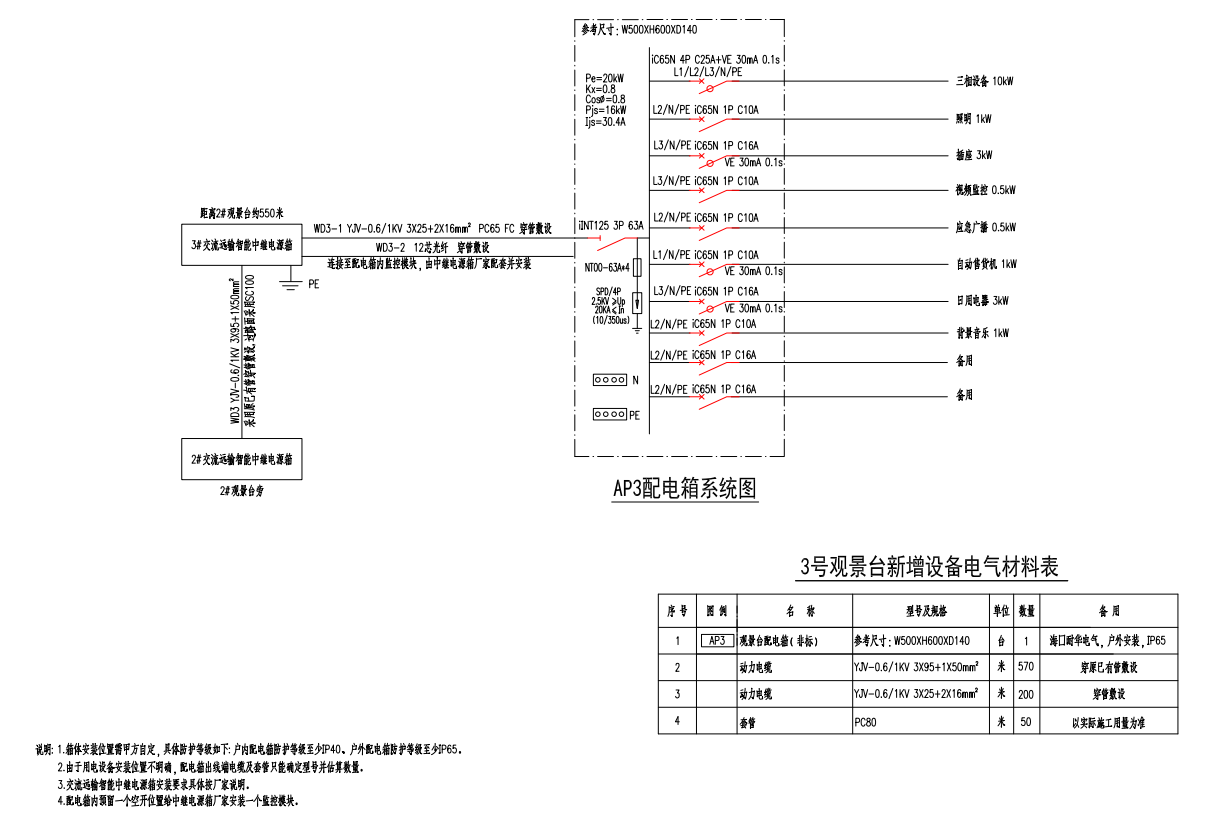 智能中继电源用于旅游景区(图5)